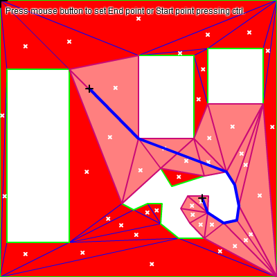 poly2tri and path finding